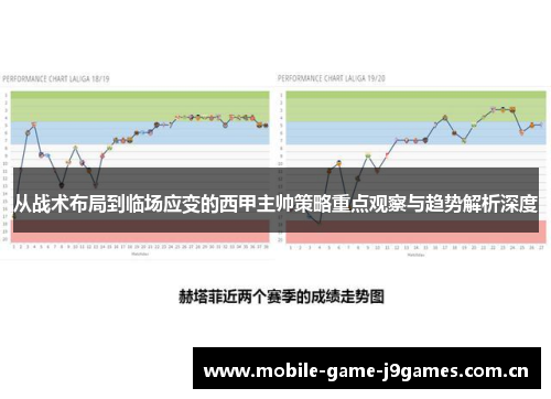 从战术布局到临场应变的西甲主帅策略重点观察与趋势解析深度